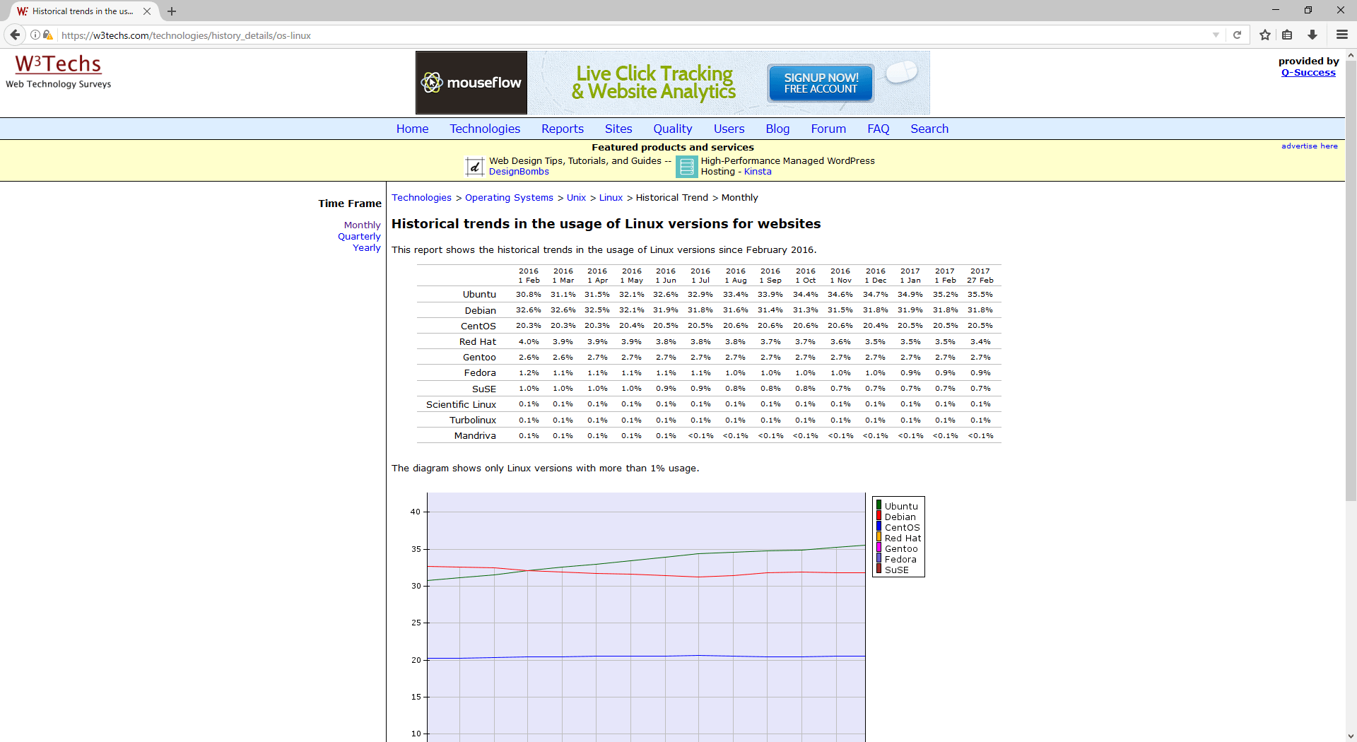 【2017年】Linuxディストリビューションのシェアは？
