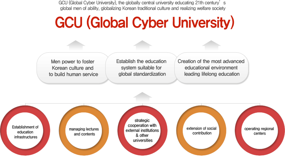 Global Cyber University