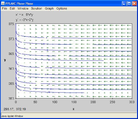 10.5 Phase Plane Analysis Attractors, Spirals, and Limit cycles