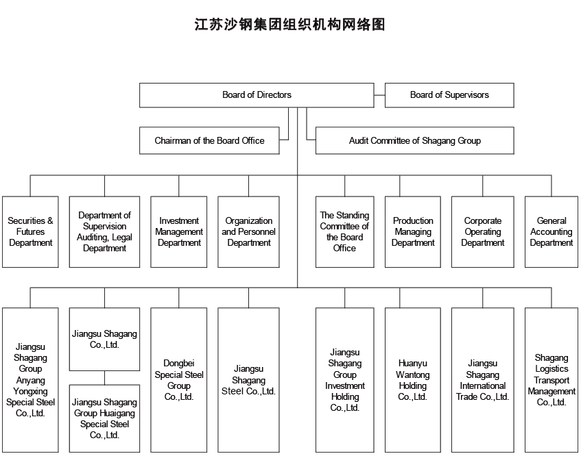 Organization StructureAbout Us