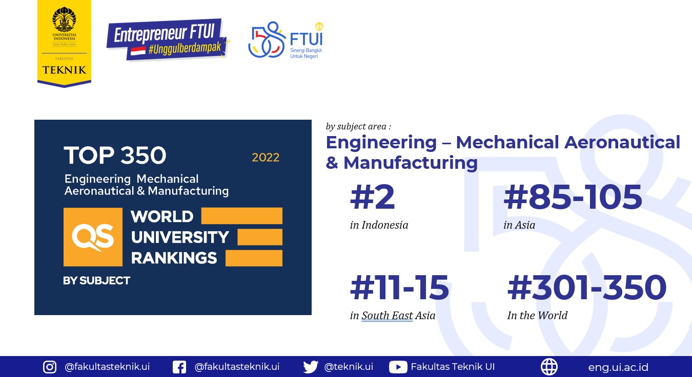 Qs Ranking Mechanical Engineering Image to u