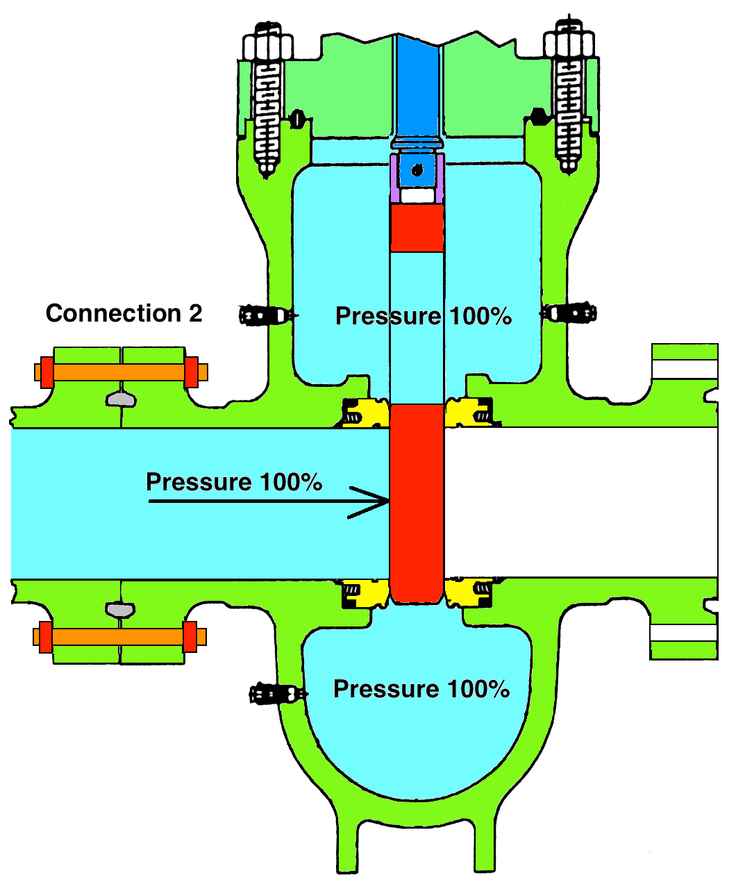 Double block & bleed: understanding a barrier, part one. | Klyde
