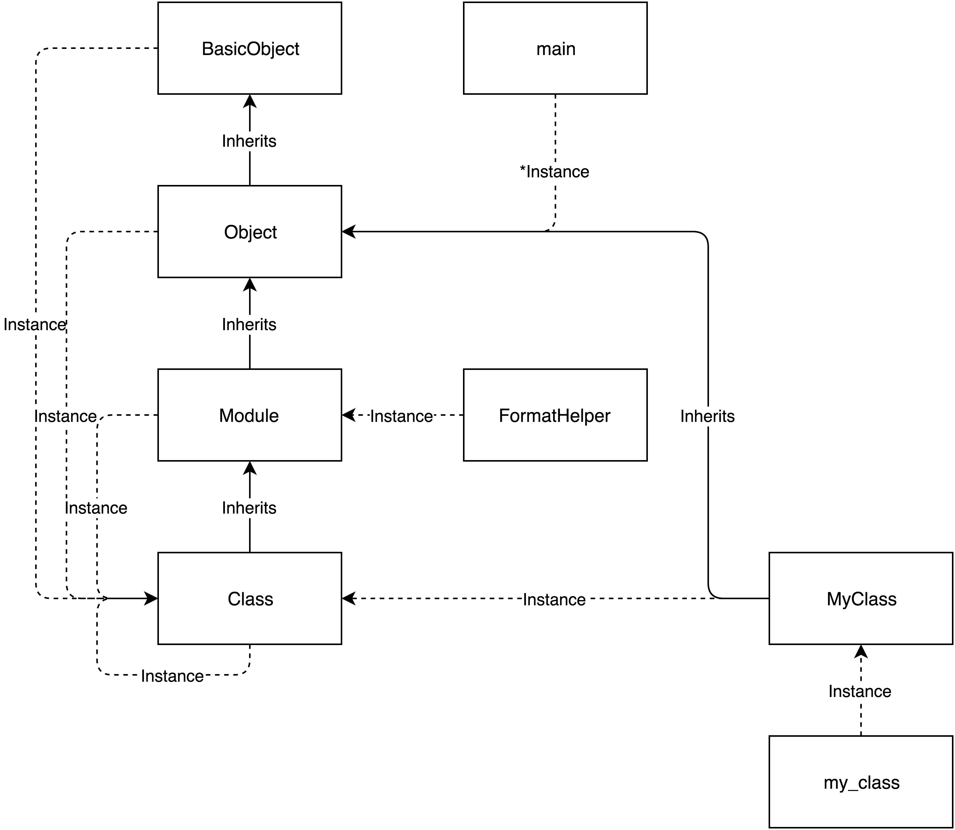 The Perils of Accidental Global Includes in Ruby — Engineering Blog