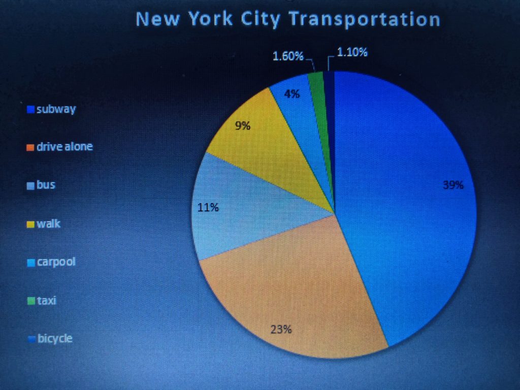 Public Transportation Affairs Why should Public Transportation be Free