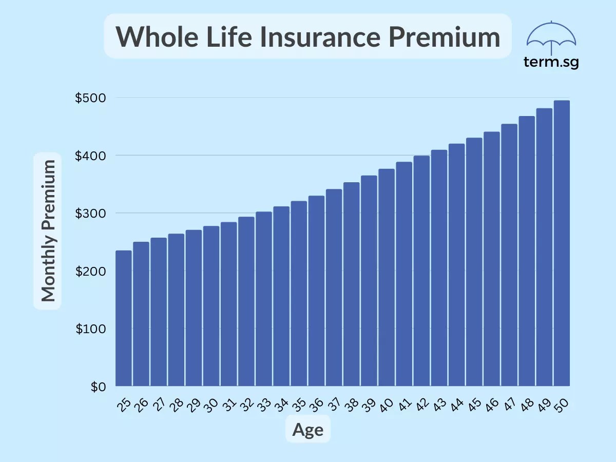 When Should I Get Life Insurance? — Engage