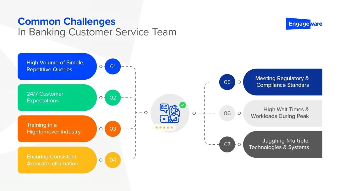 10 Ways to Harness Generative AI for Customer Service in Banking