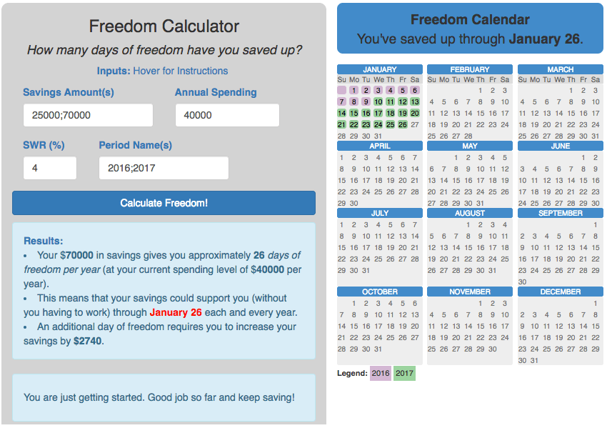 Financial Freedom Calculator Engaging Data