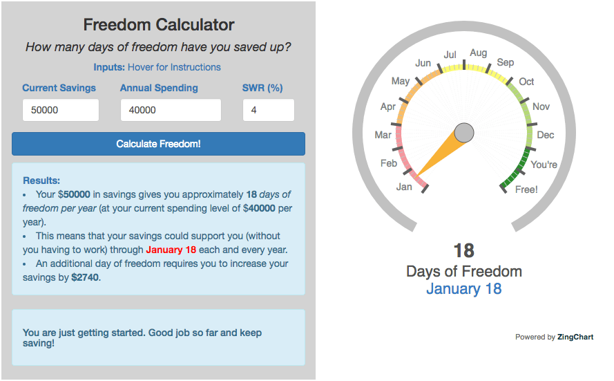 Financial Freedom Calculator Engaging Data