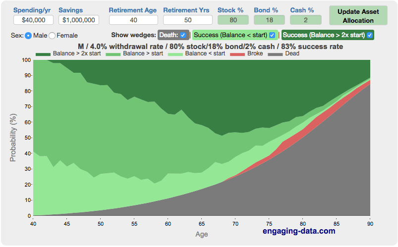PostRetirement Calculator Will My Money Survive Early Retirement