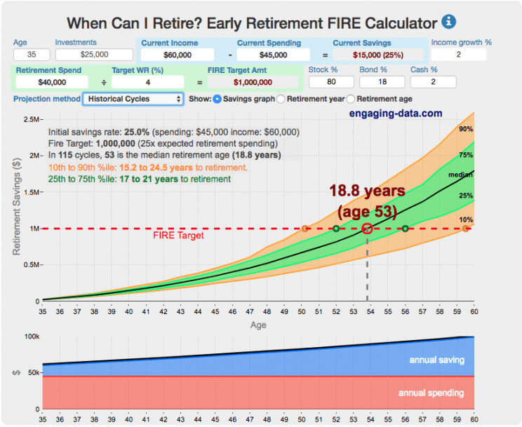 When Can I Retire? Early Retirement Calculator / FIRE