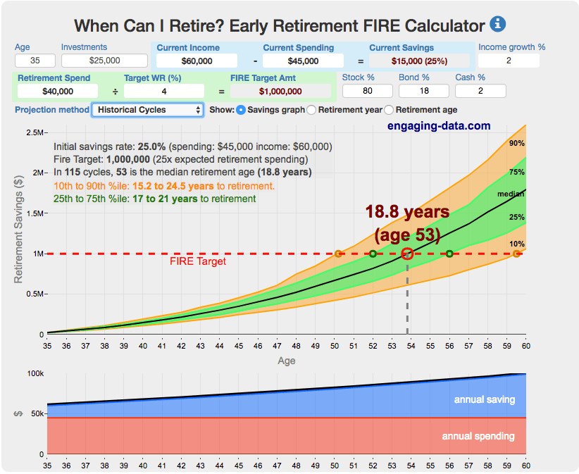 When Can I Retire? Early Retirement Calculator / FIRE Calculator