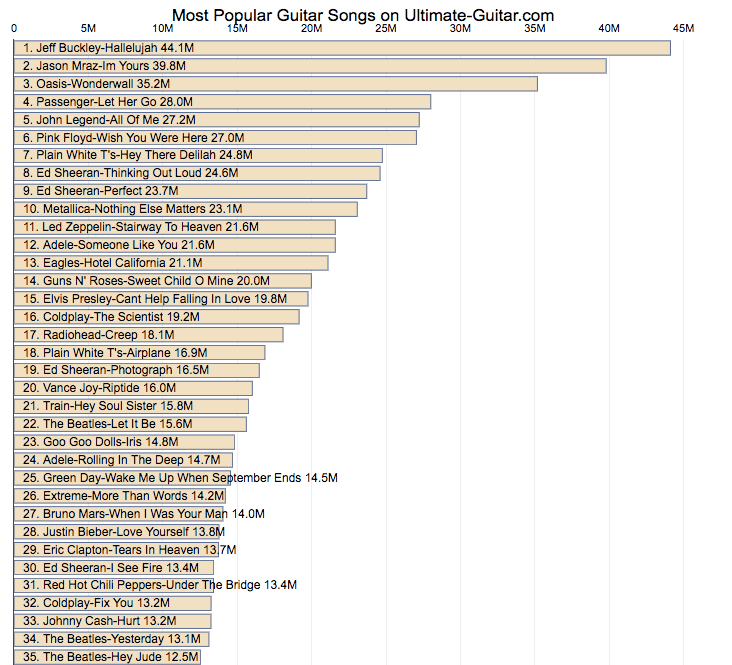 jab paradise Fun Songs For Electric Guitar