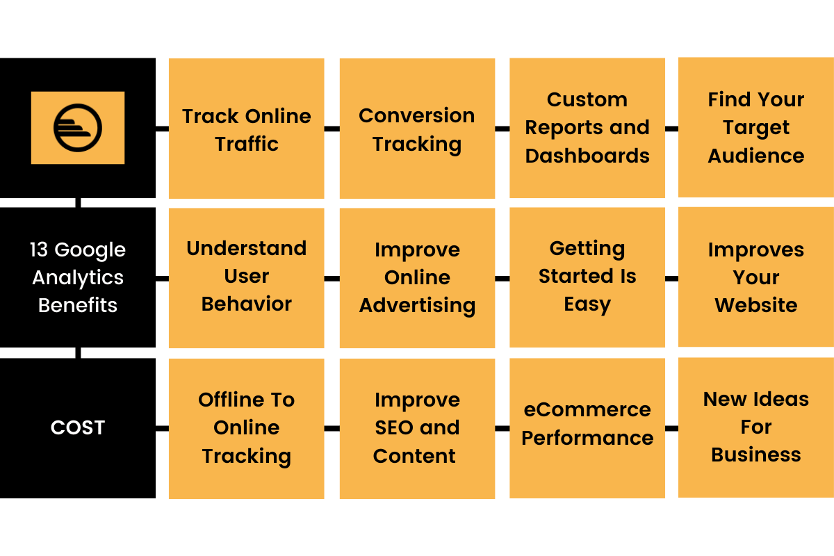 What Is Google Analytics And Its Benefits - Engaio Digital