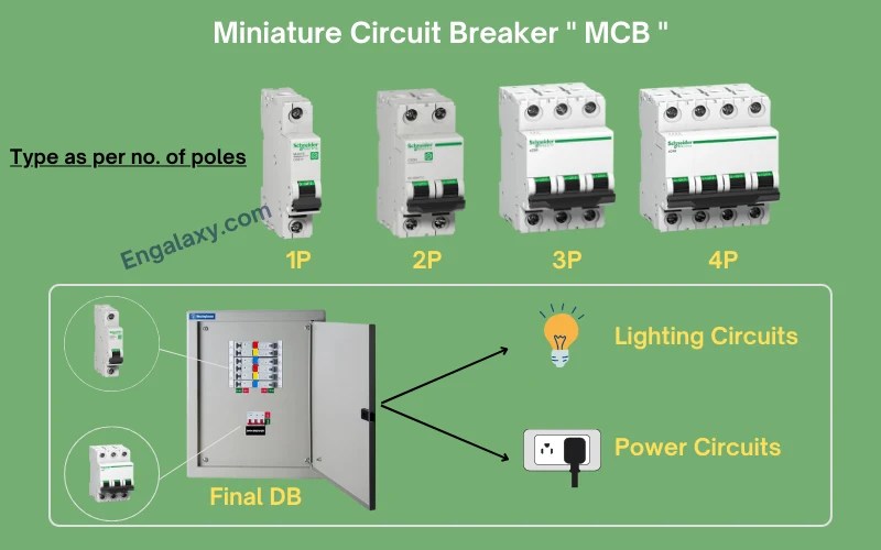 Types of Circuit breaker Your Easy Guide in 2023 Engalaxy