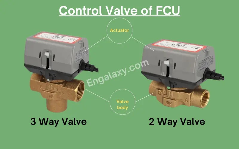 FCU Hookup and its Valves Your Easy Guide in 2024 The Engineering