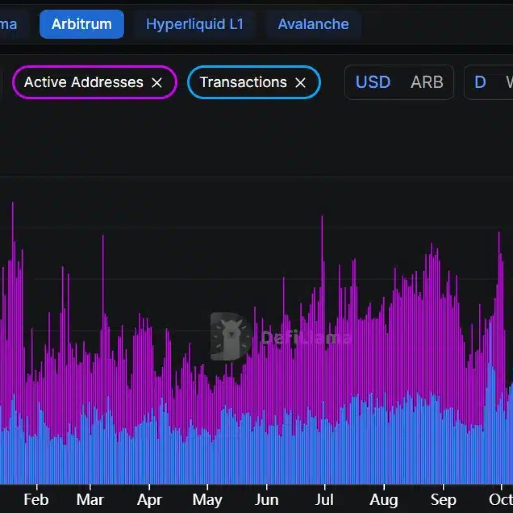 Arbitrum vs. Optimism – Who’s profitable the L2 wars?