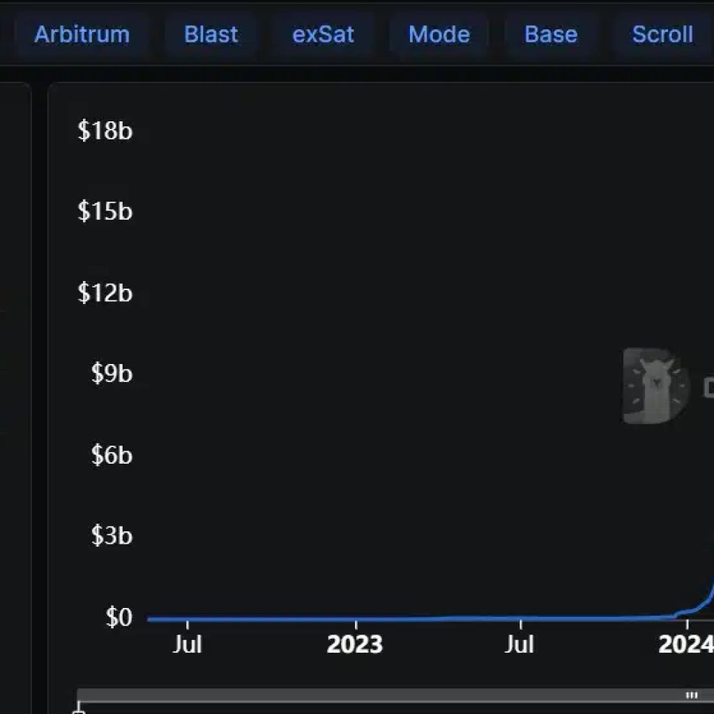 Ethereum’s liquid staking replace – What must you anticipate in 2026? Ethereum’s liquid staking replace – What must you anticipate in 2026?