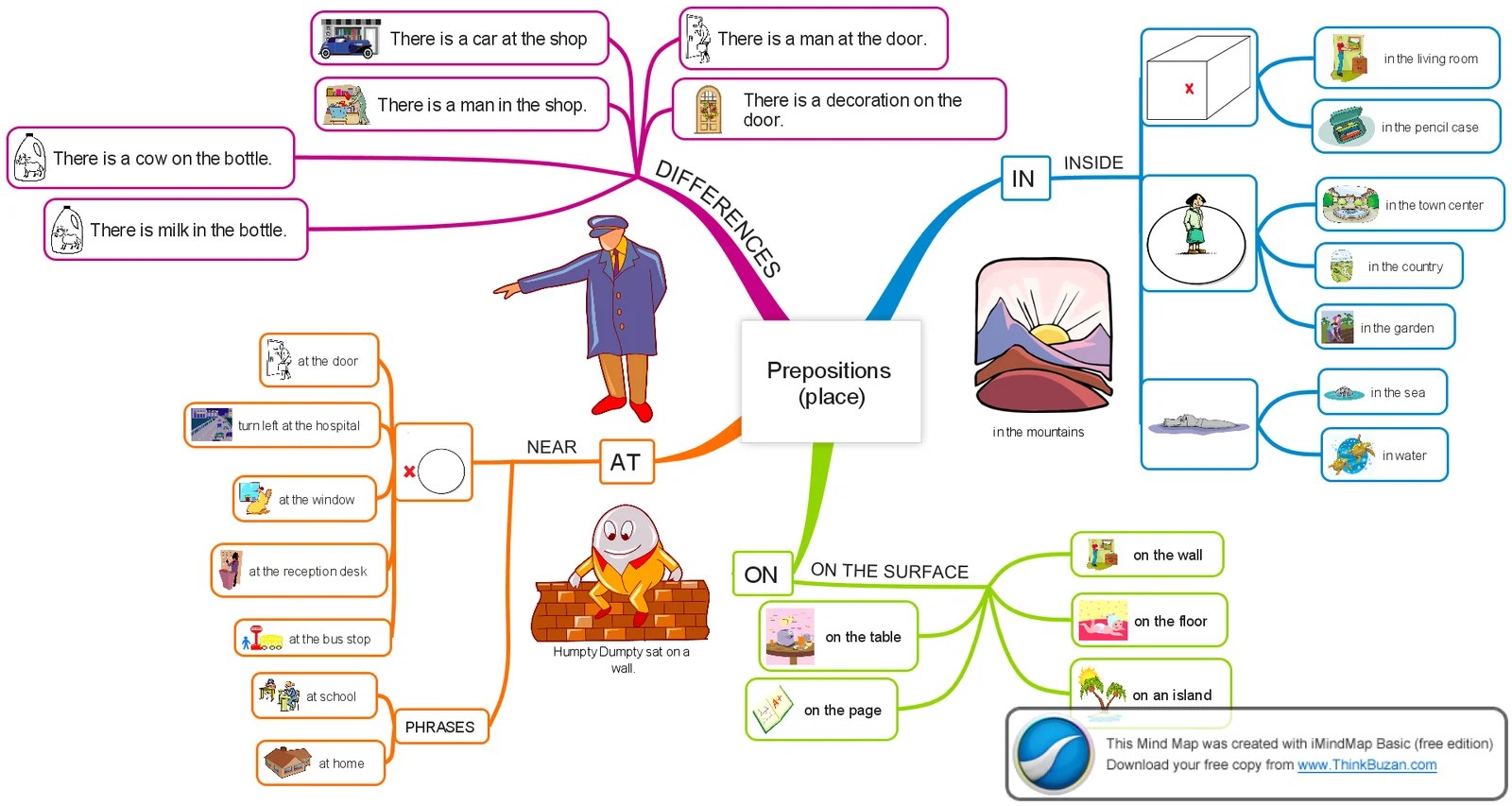Prepositions At In On - Place - Games To Learn English | Games To Learn English