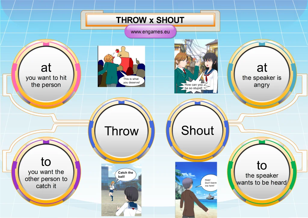 Prepositions with the verbs THROW and SHOUT Games to learn English
