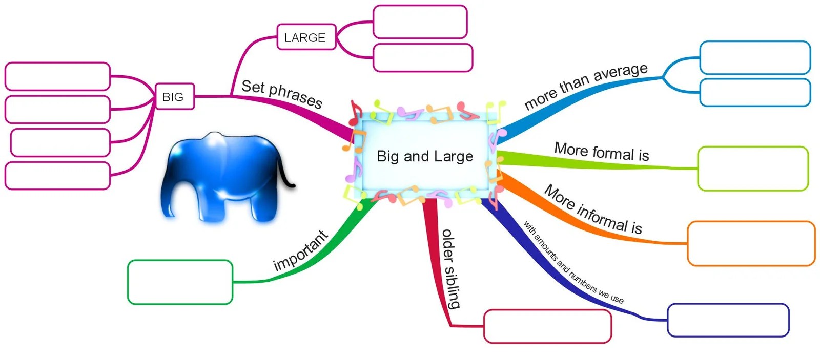 Confusing words BIG or LARGE, HIGH or TALL Games to learn English