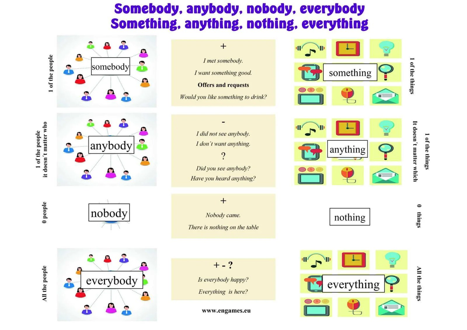 Irregular verbs in pictures - Games to learn English