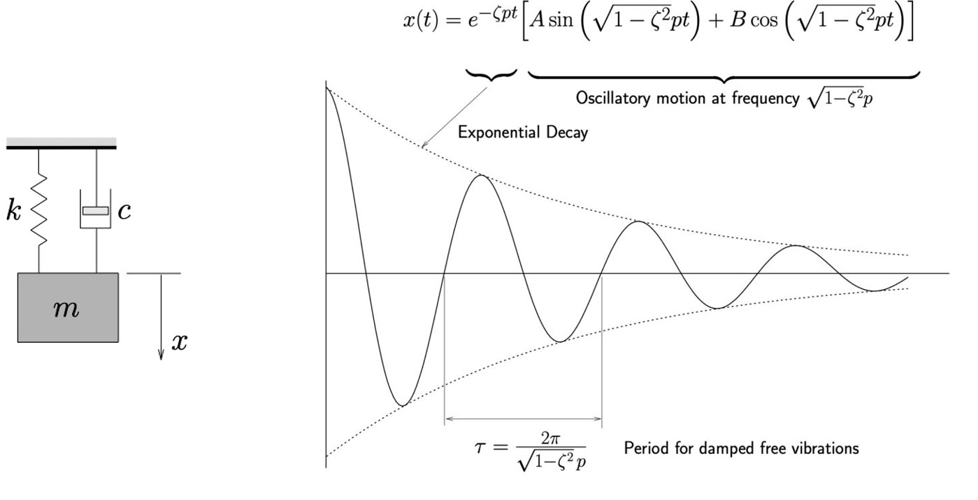 Engineering at Alberta Courses » Introduction and Examples