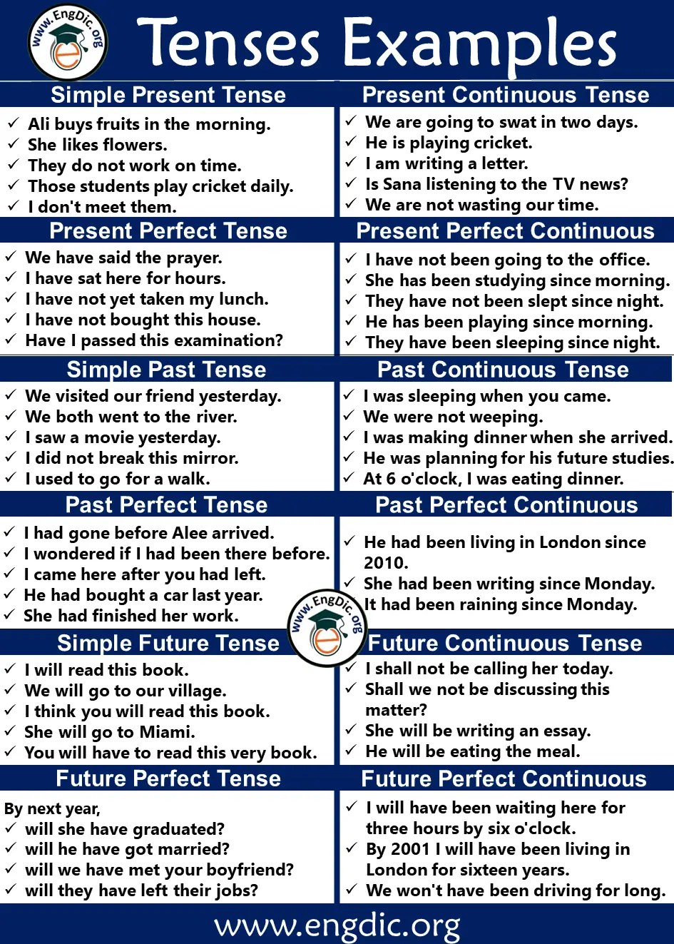 Tenses in English Grammar Download all tenses Pdf Free