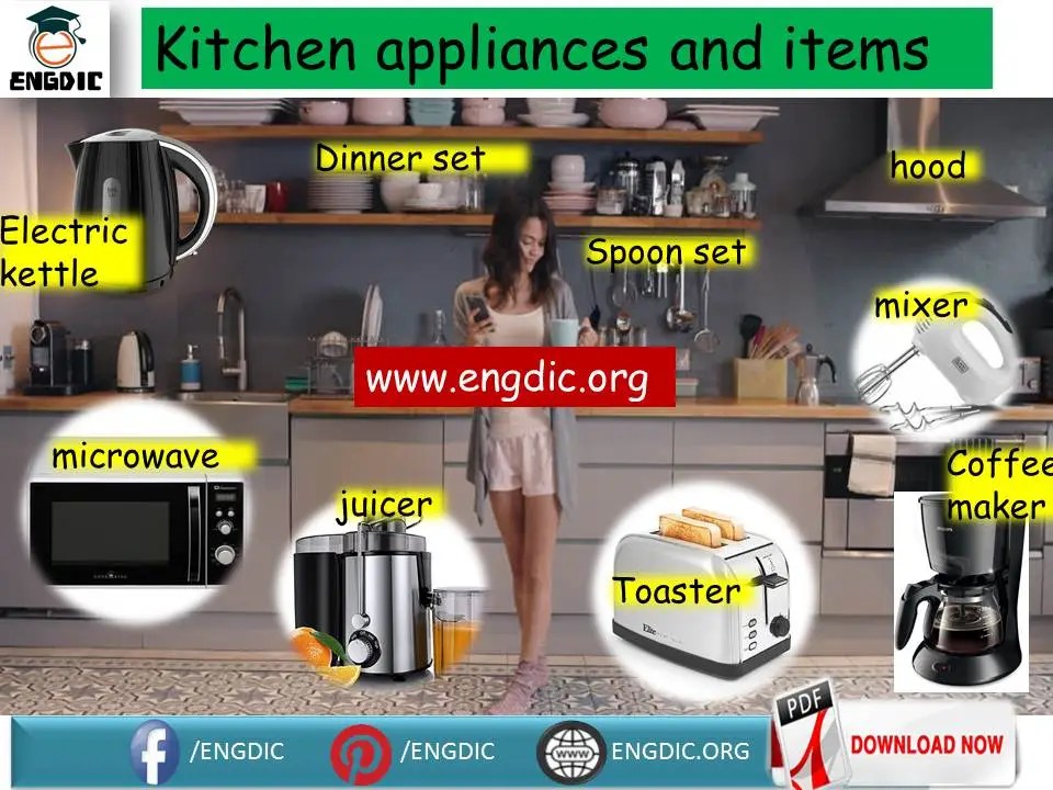 Belajar Kitchen Appliances Names With Pictures