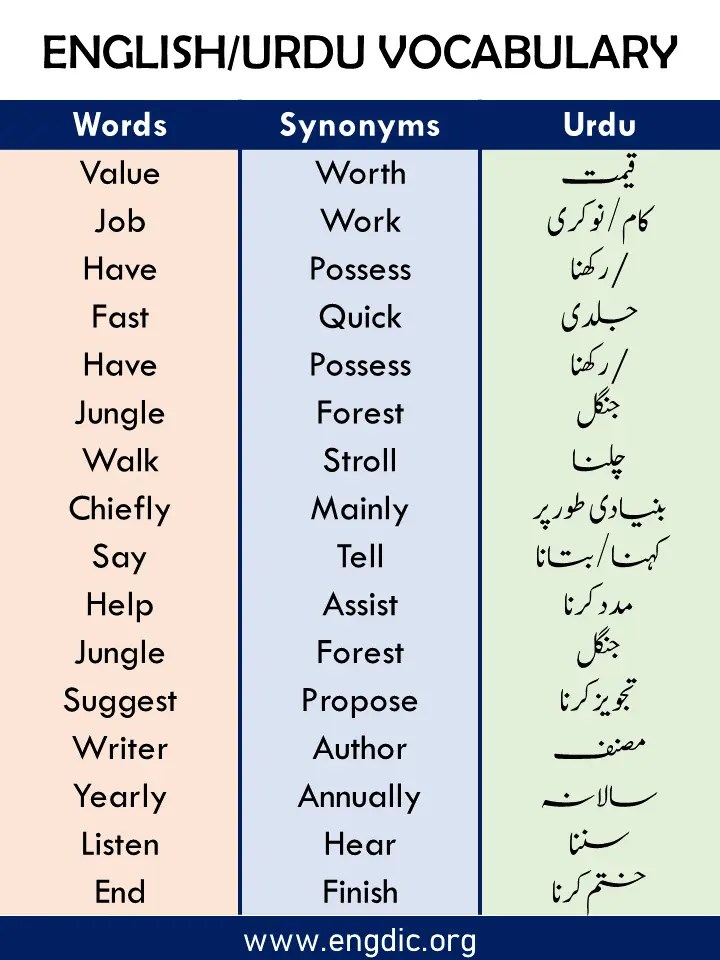 200 Synonyms Examples Words with Urdu Meaning Download Pdf EngDic