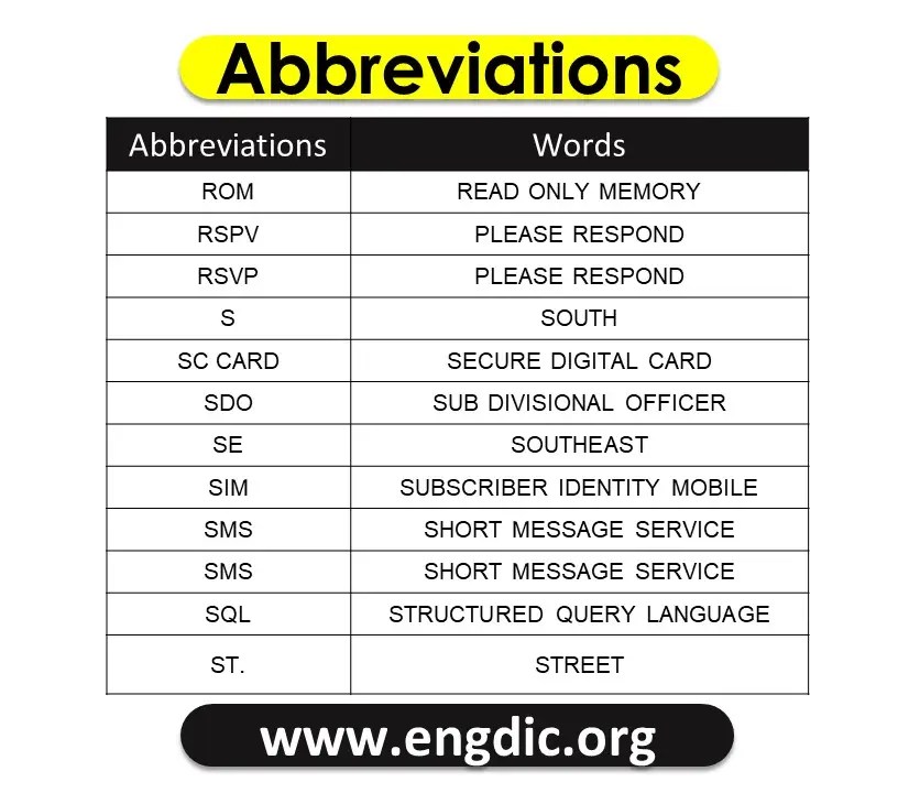 100 Abbreviation for Texting 100 Text Abbreviations EngDic