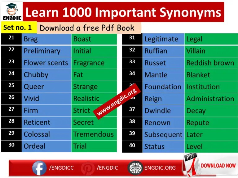 (PDF) LIST OF SYNONYMS AND ANTONYMS payal.