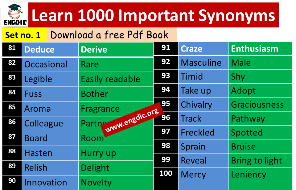 Update more than 143 gift synonyms in urdu kidsdream.edu.vn