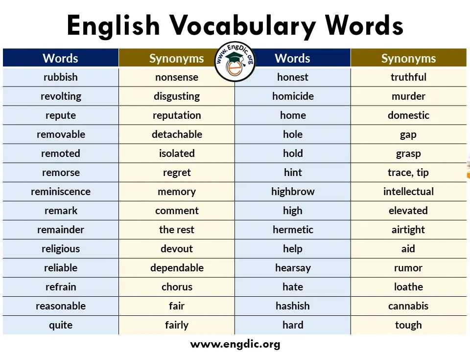 500 English Vocab Words with Meanings, Infographics and PDF Engdic