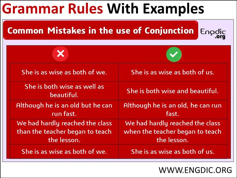 The English Grammar Rules Related Conjunction with Examples