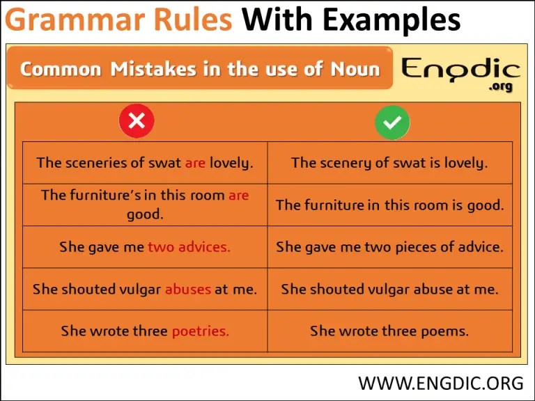 Grammar Rules in English Related Noun EngDic
