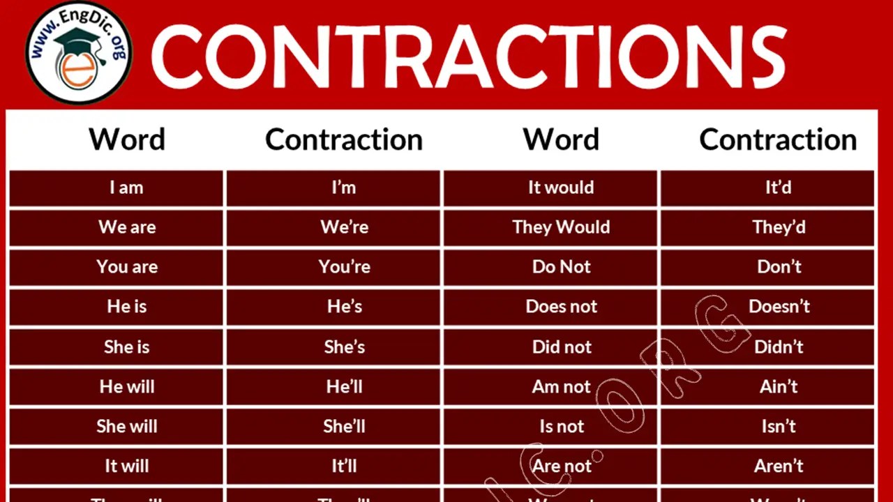 What is a Contraction Grammar - Definition, Examples and PDF