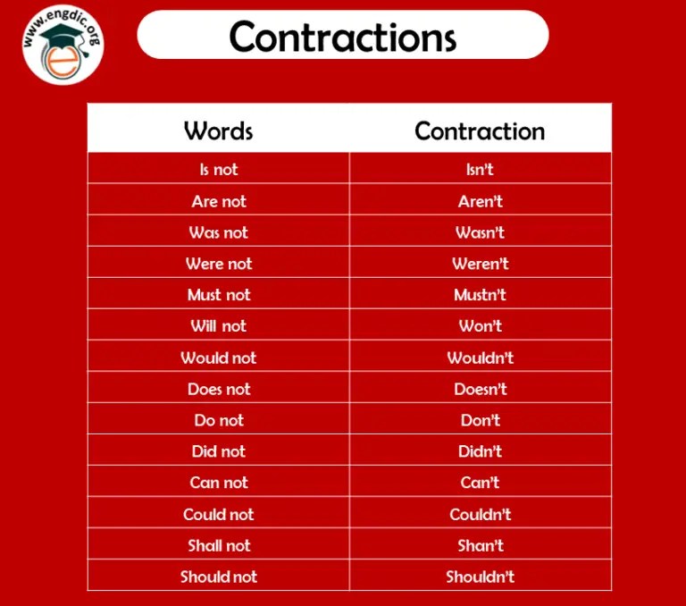 What is a Contraction Grammar - Definition, Examples and PDF