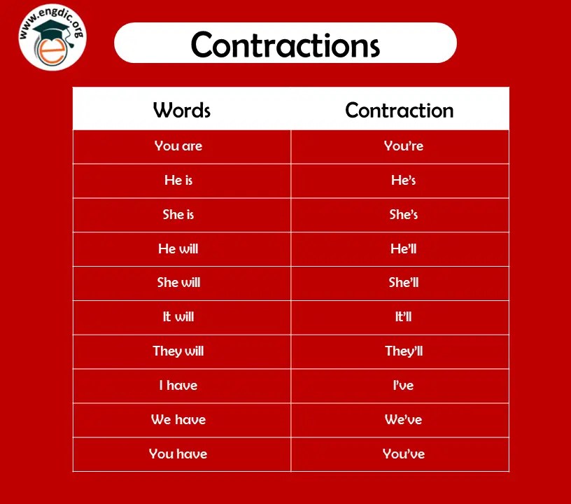 What is a Contraction Grammar Definition, Examples and PDF