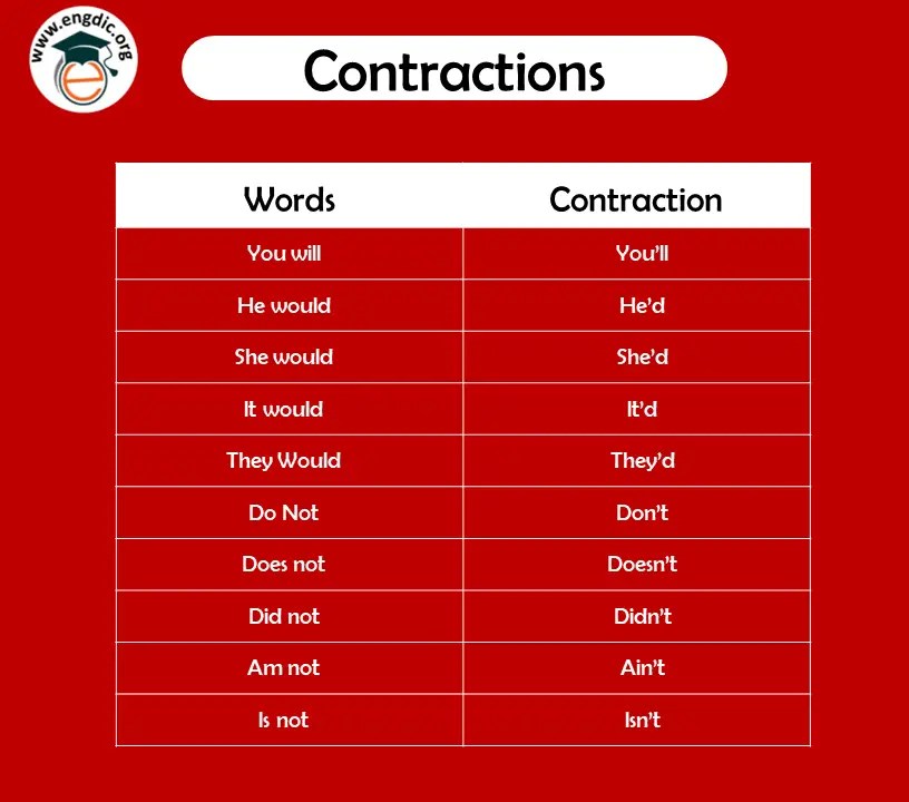 What is a Contraction Grammar Definition, Examples and PDF