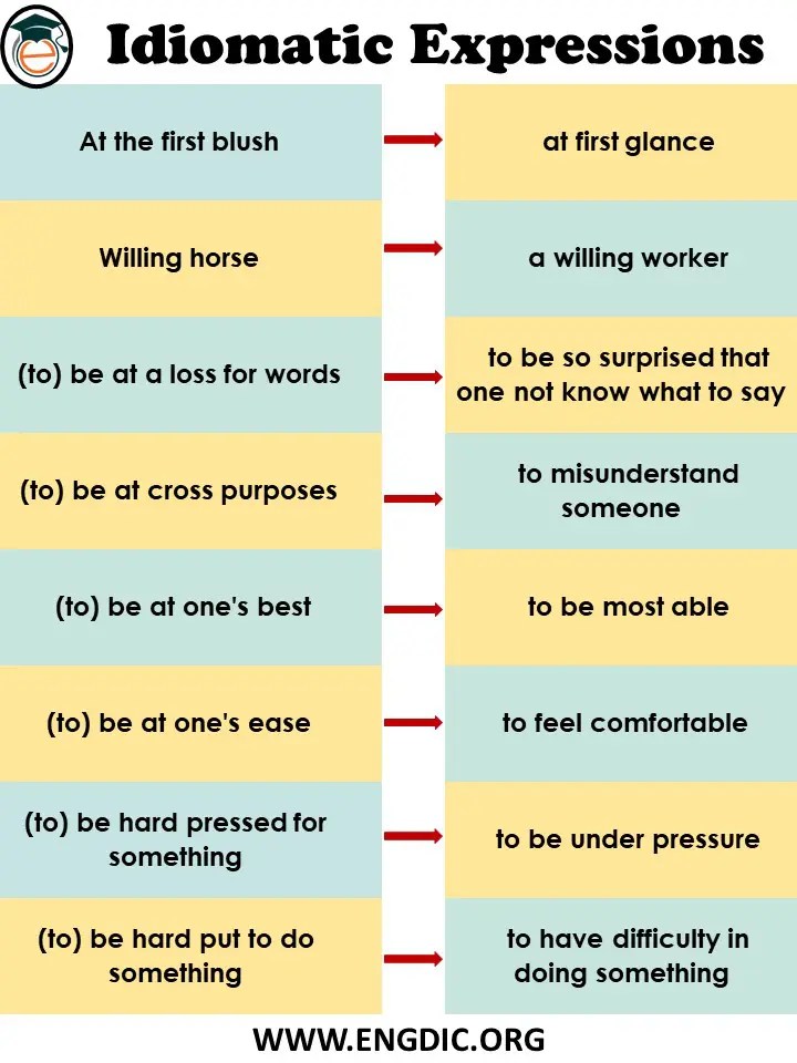 Idiomatic Expressions List