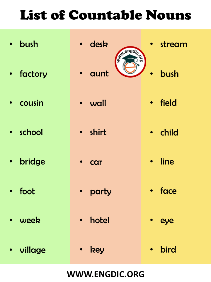 100 Examples Of Countable And Uncountable Nouns For Kids, 59 OFF