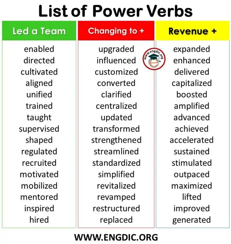 List of Power Verbs in English Infographics and PDF EngDic