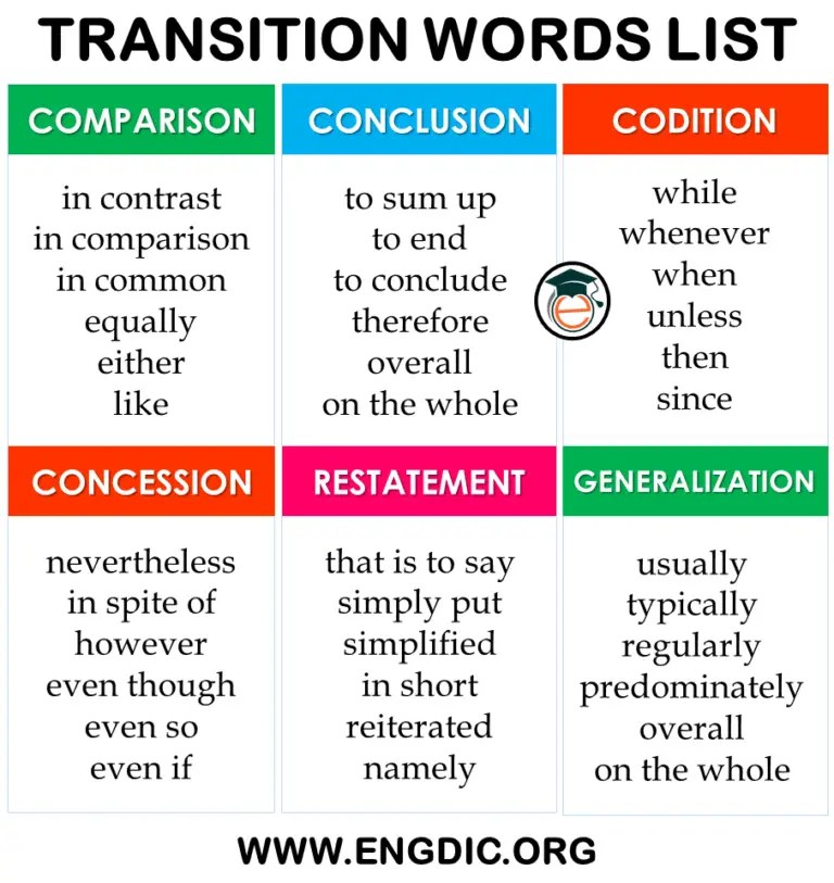 Different Types of Transition Words in a List Pdf EngDic