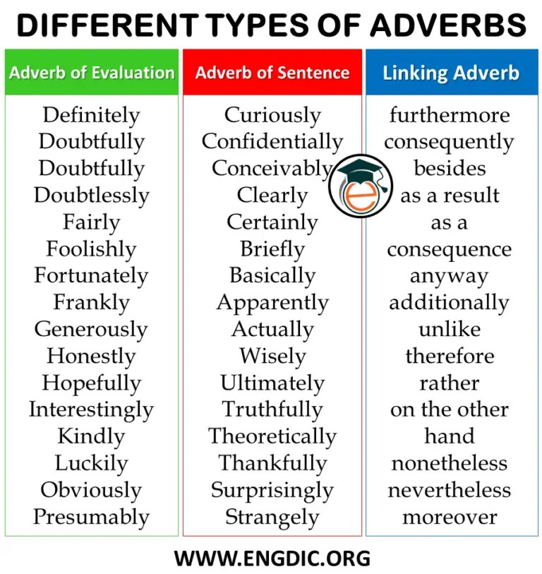 List of Adverbs by Category / Types Pdf Engdic