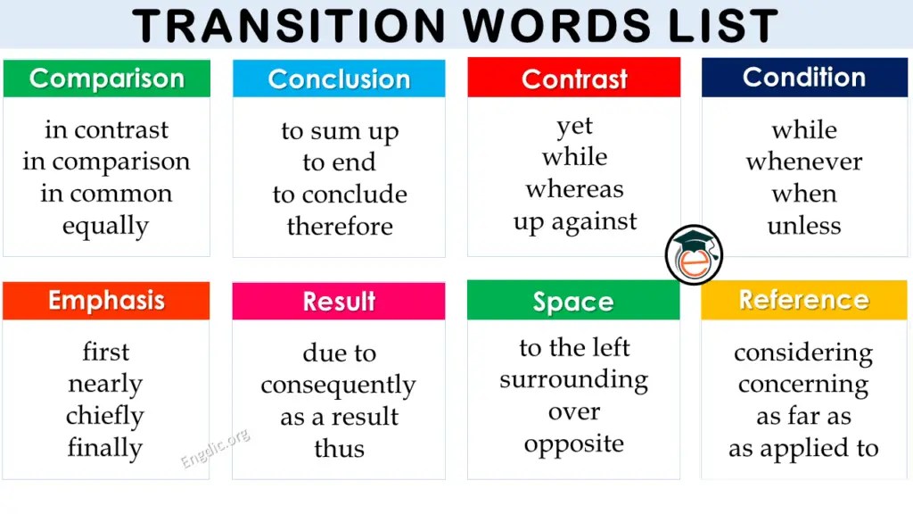 Different Types of Transition Words in a List Pdf Engdic