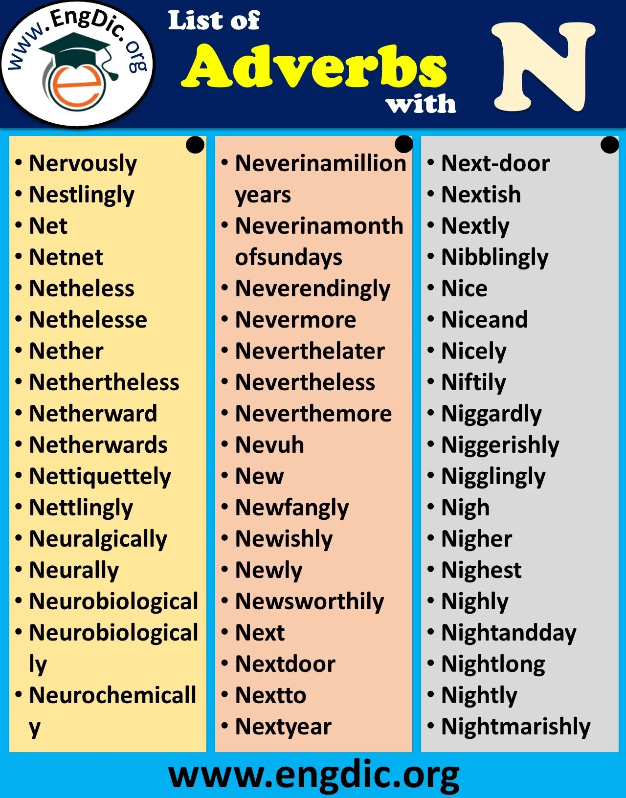 All Adverbs that Start with N - EngDic