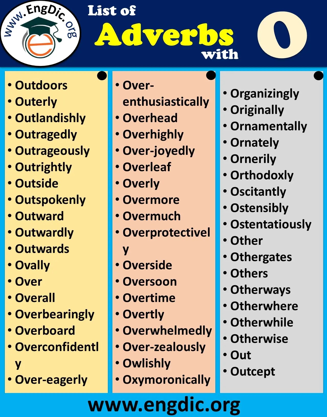 All Adverbs that Start With O - EngDic