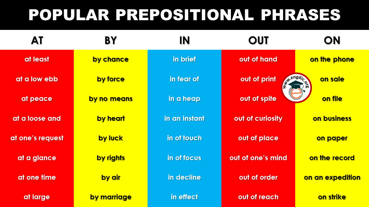 List Of Popular Prepositional Phrases - Infographics And Pdf - Engdic