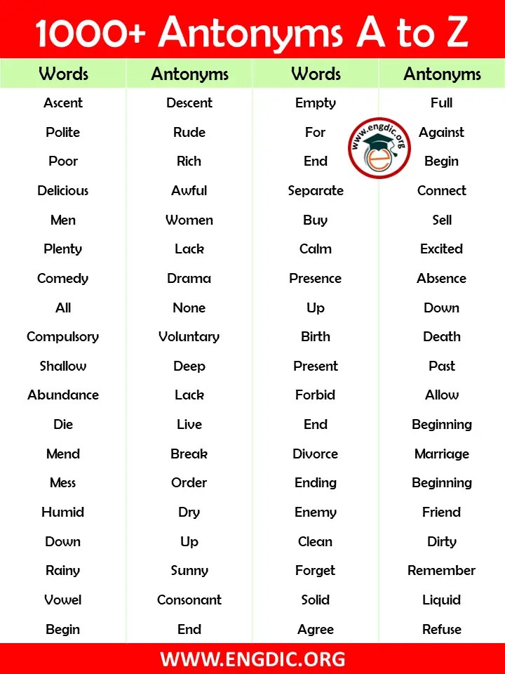 +2000 Opposite Words/Antonyms List A to Z EngDic