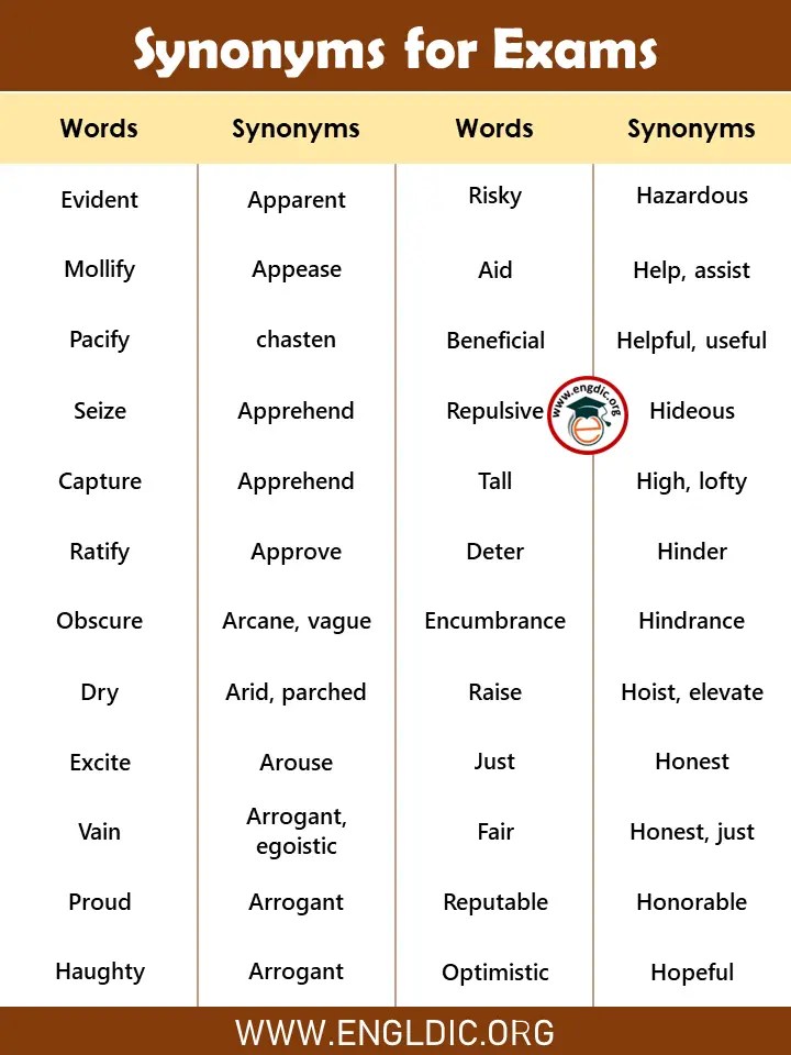 1000+ Synonyms for Competitive Exams (Important Synonyms) EngDic